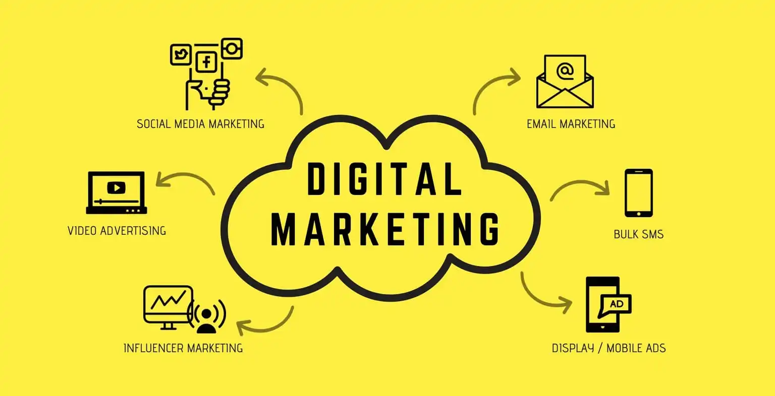 Role Of Digital Marketing To Your Business